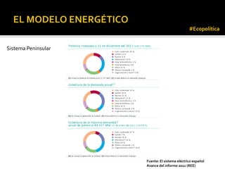 #Ecopolítica


Sistema Peninsular




                     Fuente: El sistema eléctrico español
                     Avance del informe 2011 (REE)
 