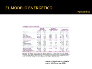 #Ecopolítica




Fuente: El sistema eléctrico español
Avance del informe 2011 (REE)
 