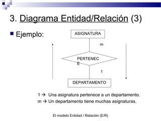 El modelo Entidad / Relación (E/R)
3. Diagrama Entidad/Relación (3)
 Ejemplo:
DEPARTAMENTO
ASIGNATURA
PERTENEC
E
m
1
1  Una asignatura pertenece a un departamento.
m  Un departamento tiene muchas asignaturas.
 