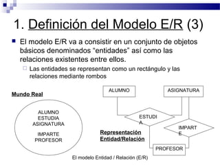 El modelo Entidad / Relación (E/R)
1. Definición del Modelo E/R (3)
 El modelo E/R va a consistir en un conjunto de objetos
básicos denominados “entidades” así como las
relaciones existentes entre ellos.
 Las entidades se representan como un rectángulo y las
relaciones mediante rombos
ALUMNO
PROFESOR
ASIGNATURA
ESTUDI
A
IMPART
E
ALUMNO
ESTUDIA
ASIGNATURA
IMPARTE
PROFESOR
Mundo Real
Representación
Entidad/Relación
 