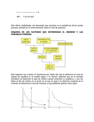 El modelo keynesiano