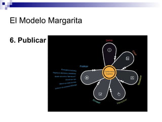 El Modelo Margarita 6. Publicar  