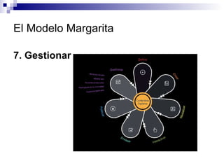 El Modelo Margarita 7. Gestionar  
