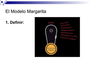 El Modelo Margarita 1.   Definir:  