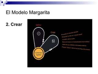 El Modelo Margarita 2. Crear 