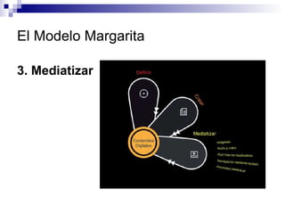 El Modelo Margarita 3. Mediatizar 