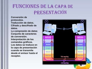 Conversión de
protocolos.
Traducción de datos.
Cifrado y descifrado de
datos.
La compresión de datos
Conjunto de caracteres
de conversión.
Interpretación de los
comandos gráficos.
Los datos se traduce en
la capa de presentación
cuando se transmite
desde el emisor hasta el
receptor.
 