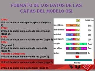 Formato de los datos de las
           capas del modelo osi
APDU
Unidad de datos en capa de aplicación (capa
7).
PPDU
Unidad de datos en la capa de presentación
(capa 6).
SPDU
Unidad de datos en la capa de sesión (capa 5).
TPDU
(Segmento)
Unidad de datos en la capa de transporte
(capa 4).
Paquete o Datagrama
Unidad de datos en el nivel de red (capa 3).
Trama
Unidad de datos en la capa de enlace (capa 2).
Bits
Unidad de datos en la capa física (capa 1).
 
