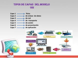 Tipos de capas del modelo
               osi

Capa 1     física
Capa 2     de enlace de datos
Capa 3     de red
Capa 4     de transporte
Capa 5     de sesión
Capa 6     de presentación
Capa 7     de aplicación
 