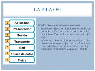 El modelo osi un diseño basico de red | PPTX