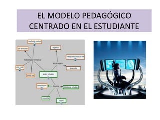 EL MODELO PEDAGÓGICO
CENTRADO EN EL ESTUDIANTE
 