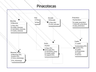 Pinacotecas 
