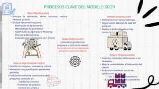 Aplicación del Modelo SCOR para Optimizar la Productividad en Bodegas ...