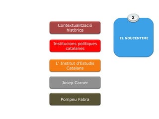 Contextualització històrica L' Institut d’Estudis Catalans Pompeu Fabra Josep Carner 2 EL NOUCENTIME Institucions polítiques catalanes 