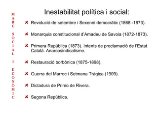 M A R C S O C I A L I E C O N Ò M I C Inestabilitat política i social: Revolució de setembre i Sexenni democràtic (1868 -1873). Monarquia constitucional d’Amadeu de Savoia (1872-1873). Primera República (1873). Intents de proclamació de l’Estat Català. Anarcosindicalisme. Restauració borbònica (1875-1898). Guerra del Marroc i Setmana Tràgica (1909). Dictadura de Primo de Rivera. Segona República. 