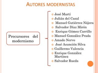 AUTORES MODERNISTAS
                   José Martí
                   Julián del Casal
                   Manuel Gutiérrez Nájera
                   Salvador Díaz Mirón
                   Enrique Gómez Carrillo

Precursores del    Manuel González Prada

  modernismo       Amado Nervo
                   José Asunción Silva
                   Guillermo Valencia
                   Enrique González
                    Martínez
                   Salvador Rueda
 