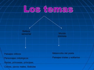 Belleza
sensorial Mundo
intimista
Paisajes idílicos
Personajes mitológicos
Hadas, princesas, príncipes.
Cisnes, pavos reales, libélulas
Melancolía del poeta
Paisajes tristes y solitarios
 