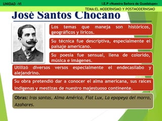 Los temas que maneja son históricos,
geográficos y líricos.
Su técnica fue descriptiva, especialmente el
paisaje americano.
Su poesía fue sensual, llena de colorido,
música e imágenes.
Utilizó diversos versos especialmente el endecasílabo y
alejandrino.
Su obra pretendió dar a conocer el alma americana, sus raíces
indígenas y mestizas de nuestro majestuoso continente.
Obras: Iras santas, Alma América, Fiat Lux, La epopeya del morro,
Azahares.
José Santos Chocano
UNIDAD -VI
TEMA:EL MODERNISMO Y POSTMODERNISMO
I.E.P «Nuestra Señora de Guadalupe»
 