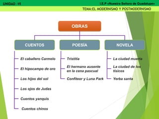 OBRAS
CUENTOS POESÍA NOVELA
El caballero Carmelo
El hipocampo de oro
Los hijos del sol
Los ojos de Judas
Cuentos yanquis
Tristitia
El hermano ausente
en la cena pascual
Confiteor y Luna Park
La ciudad muerta
La ciudad de los
tísicos
Yerba santa
Cuentos chinos
UNIDAD -VI
TEMA:EL MODERNISMO Y POSTMODERNISMO
I.E.P «Nuestra Señora de Guadalupe»
 