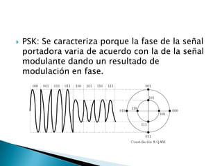    PSK: Se caracteriza porque la fase de la señal
    portadora varia de acuerdo con la de la señal
    modulante dando un resultado de
    modulación en fase.
 