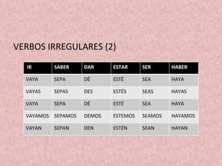 VERBOS IRREGULARES (2) IR SABER DAR ESTAR SER HABER VAYA SEPA DÉ ESTÉ SEA HAYA VAYAS SEPAS DES ESTÉS SEAS HAYAS VAYA SEPA D É ESTÉ SEA HAYA VAYAMOS SEPAMOS DEMOS ESTEMOS SEAMOS HAYAMOS VAYAN SEPAN DEN ESTÉN SEAN HAYAN  