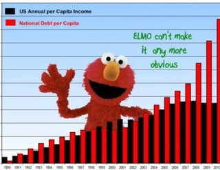 Elmo Explains Our Problem...