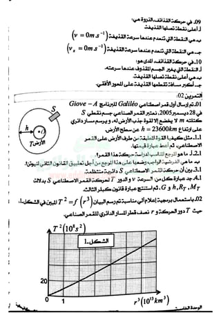 El moghni physique mécanique