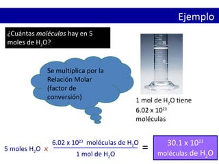 ¿Cuántas  moléculas  hay en 5 moles de H 2 O? Ejemplo  1 mol de H 2 O tiene 6.02 x 10 23   moléculas  5 moles H 2 O   x   6.02 x 10 23   moléculas de H 2 O 1 mol de H 2 O 30.1 x 10 23   moléculas  de H 2 O = Se multiplica por la Relación Molar (factor de conversión) 