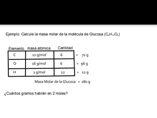 C 12 g/mol 6 = 72 g
O 16 g/mol 6 = 96 g
H 1 g/mol 12 = 12 g
Masa Molar de la Glucosa = 180 g
 