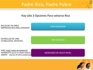 NO TIENEN LIBERTAD FINANCIERA