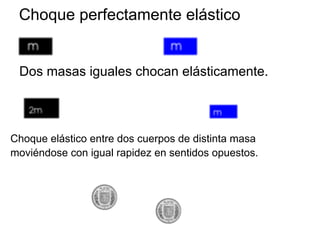 Choque perfectamente elástico


 Dos masas iguales chocan elásticamente.



Choque elástico entre dos cuerpos de distinta masa
moviéndose con igual rapidez en sentidos opuestos.
 