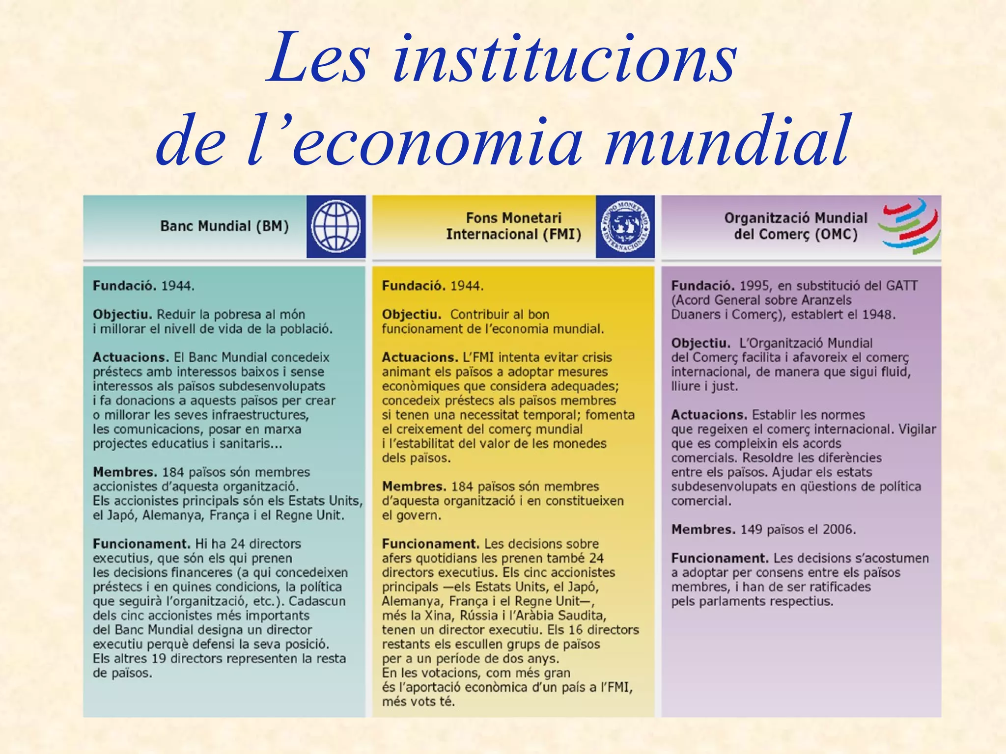 Les institucions de l’economia mundial 
