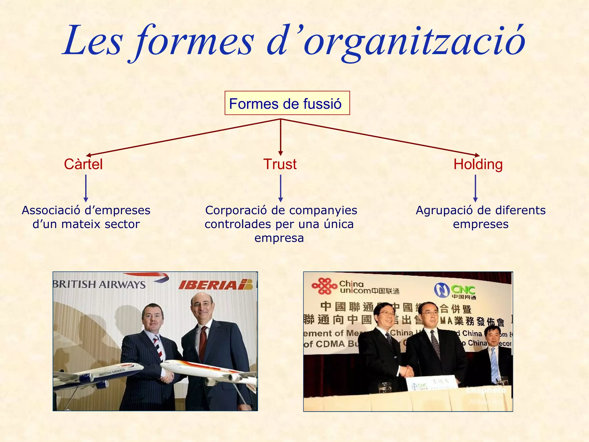 Les formes d’organització Formes de fussió   Càrtel   Associació d’empreses  d’un mateix sector  Trust   Corporació de companyies controlades per una única  empresa   Holding   Agrupació de diferents  empreses  