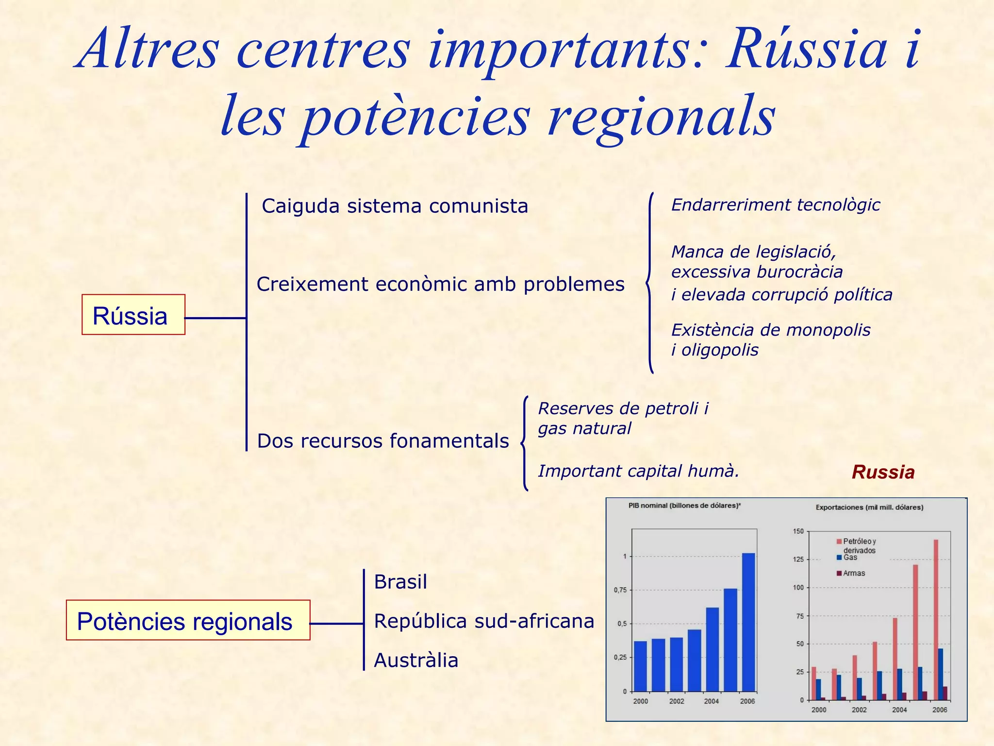 Altres centres importants: Rússia i les potències regionals Rússia   Caiguda sistema comunista Creixement econòmic amb problemes Endarreriment tecnològic   Manca de legislació,  excessiva burocràcia  i elevada corrupció política   Existència de monopolis  i oligopolis  Dos recursos fonamentals   Reserves de petroli i  gas natural   Important capital humà. Potències regionals   Brasil República sud-africana   Austràlia   Russia   