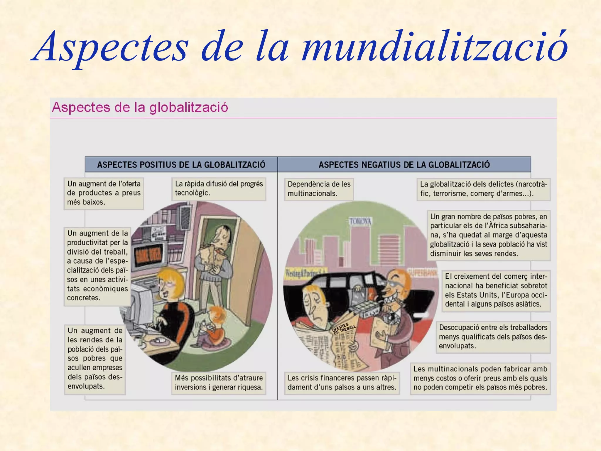 Aspectes de la mundialització 