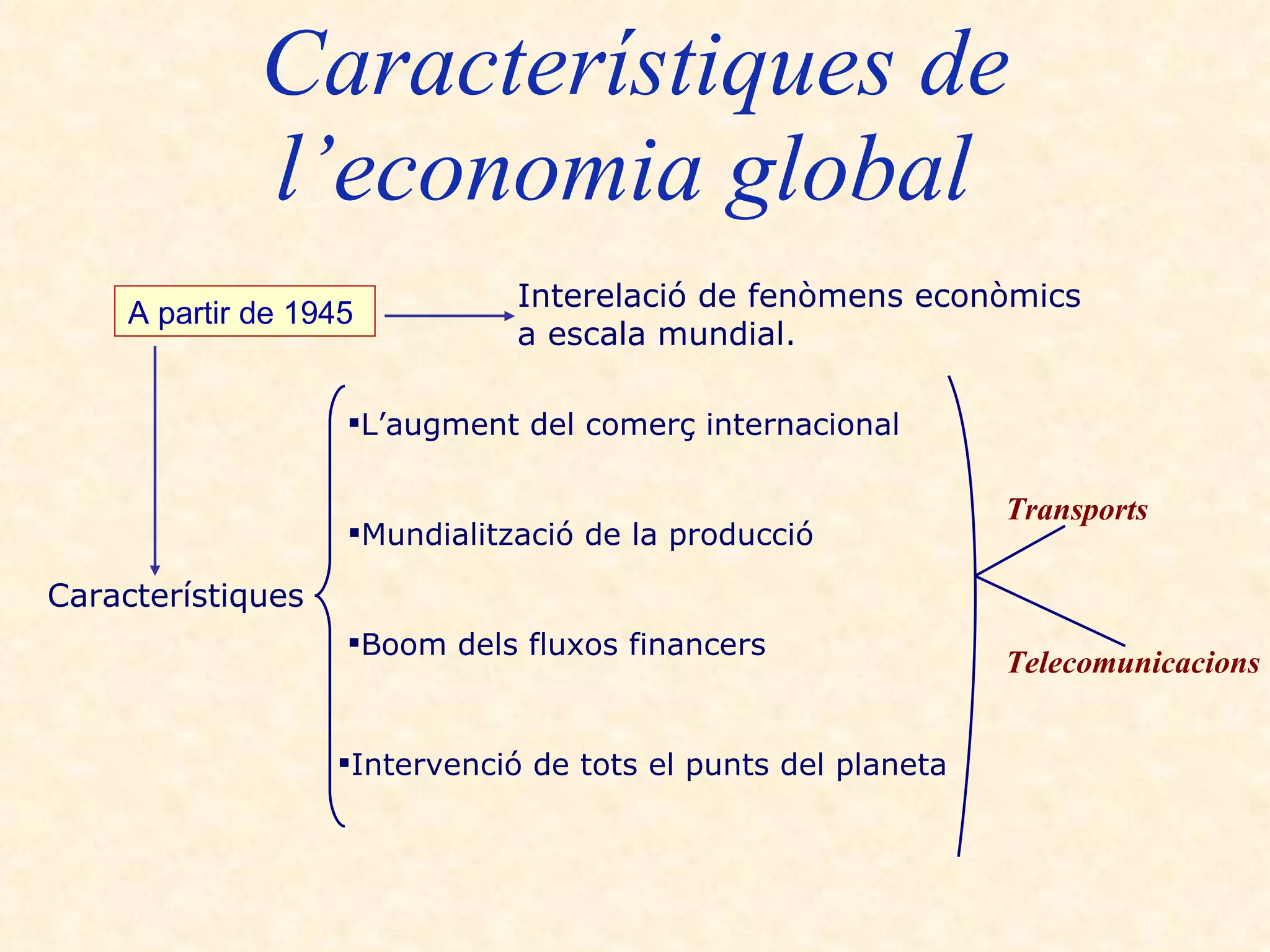 Característiques de l’economia global  A partir de 1945   Interelació de fenòmens econòmics a escala mundial. Característiques L’augment del comerç internacional   Mundialització de la producció   Boom dels fluxos financers   Intervenció de tots el punts del planeta   Transports  Telecomunicacions   
