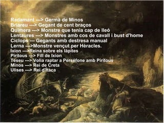 Radamant ---> Germà de Minos 
Briareu ---> Gegant de cent braços
Quimera ---> Monstre que tenia cap de lleó
Lentaures ---> Monstres amb cos de cavall i bust d'home
Ciclops --- Gegants amb destresa manual 
Lerna --->Monstre vençut per Hèracles.
Ixíon --->Reina sobre els làpites
Pirítous ---> Fill de Ixíon
Teseu ---> Volia raptar a Perséfone amb Pirítous
Minos ---> Rei de Creta
Ulises ---> Rei d'Ítaca
 