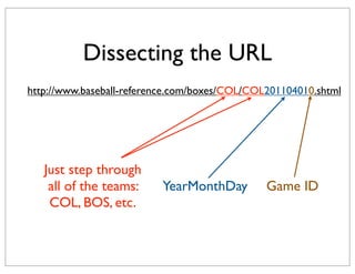 Dissecting the URL
http://www.baseball-reference.com/boxes/COL/COL201104010.shtml




   Just step through
    all of the teams:     YearMonthDay         Game ID
    COL, BOS, etc.
 