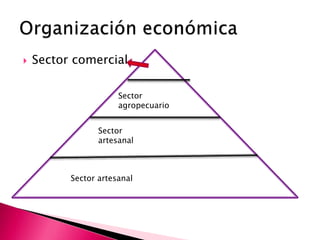  Sector comercial
Sector
agropecuario
Sector
artesanal
Sector artesanal
 