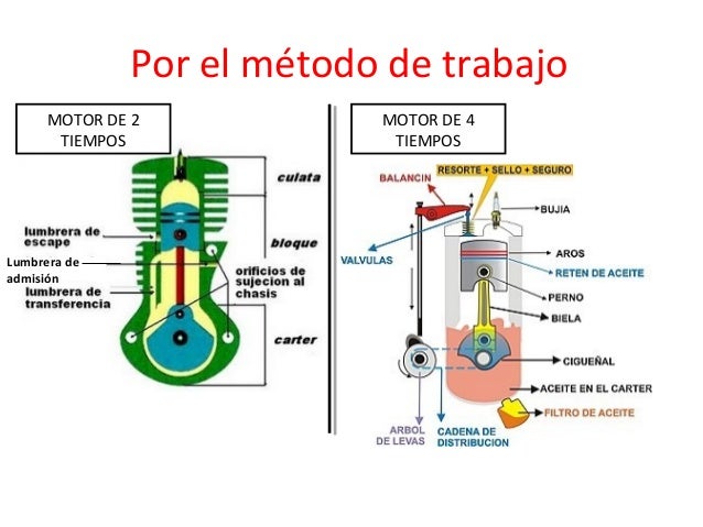 Como copiar la gasolina a los gastos