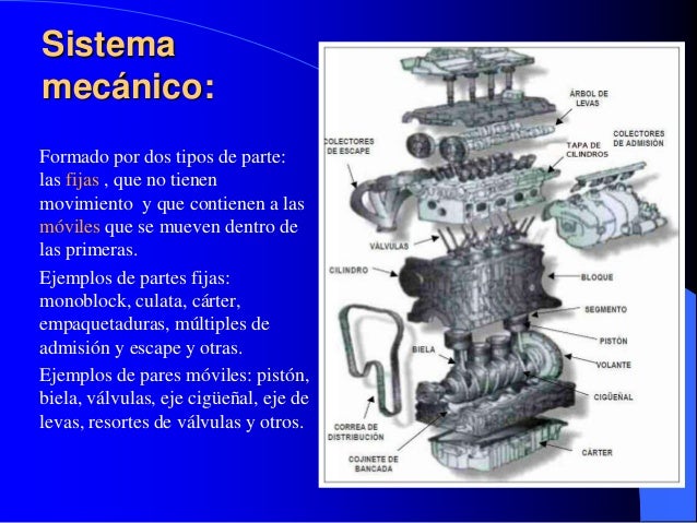 El motor de combustion interna