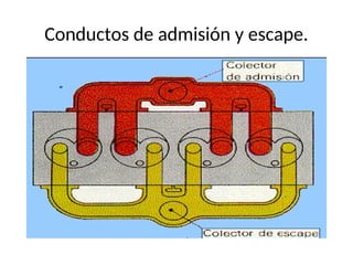 Conductos de admisión y escape.
 
