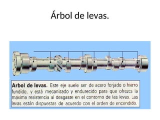 Árbol de levas.
 