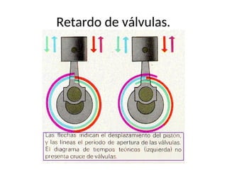 Retardo de válvulas.
 
