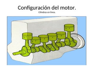 Configuración del motor.
Cilindros en linea.
 