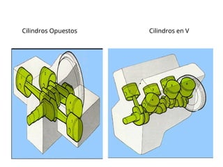 Cilindros Opuestos Cilindros en V
 