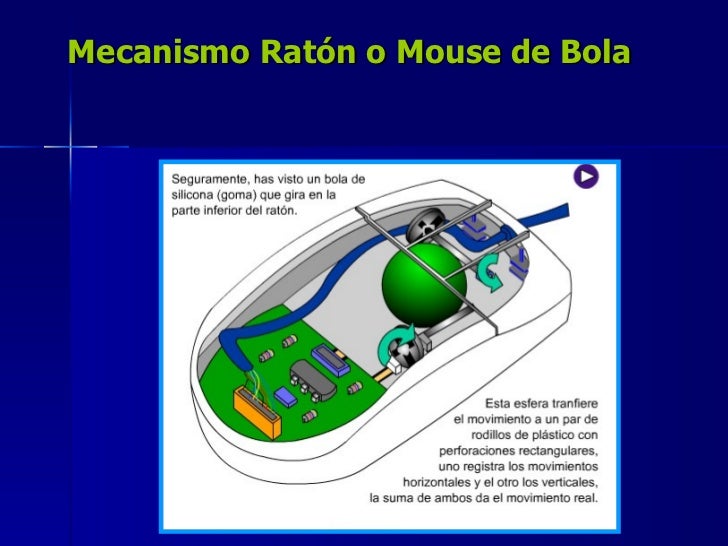 El mouse