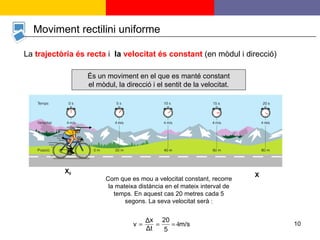 Moviment rectilini uniforme És un moviment en el que es manté constant el mòdul, la direcció i el sentit de la velocitat. La   trajectòria és recta   i  la  velocitat és constant   (en mòdul i direcció) Com que es mou a velocitat constant, recorre la mateixa distància en el mateix interval de temps. En aquest cas 20 metres cada 5 segons. La seva velocitat serà : X 0 X 