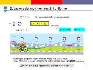 Equacions del moviment rectilini uniforme x= x 0  + v (t - t 0 ) ∆ x= desplaçament,  x 0 = posició inicial x= x 0  + v t  Quan t o =0 Cada segon que passa recorre 4 metres. Al cap de 5 segons haurà viatjat 20 metres; al cap de 10 segons, 40 metres; i al cap  d’una hora (3600 segons)...  x=  v  ·   t = 4 m/s  ·3600 s =  14400 m = 14’4 km  x= v  ·   t  
