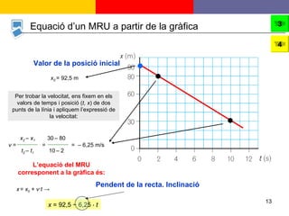 Valor de la posició inicial x 0   = 92,5 m Per trobar la velocitat, ens fixem en els valors de temps i posició ( t, x ) de dos punts de la línia i apliquem l’expressió de la velocitat: L’equació del MRU corresponent a la gràfica és: x   =  x 0  +  v·t  -> Pendent de la recta. Inclinació Equació d’un MRU a partir de la gràfica x  = 92,5 − 6,25 ⋅  t 3 4 x 2   –  x 1 t 2   –  t 1 10   – 2 30   – 80 =  – 6,25 m/s =  v  =  